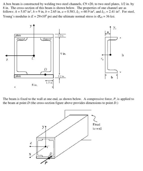 steel box beam construction|metal beam with two flanges.